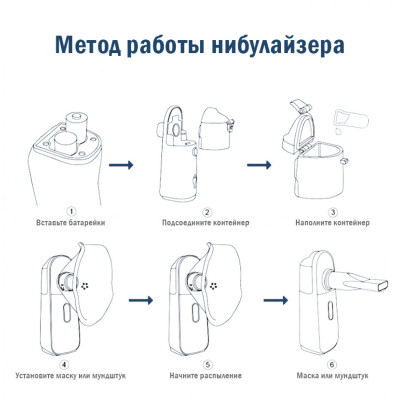 Небулайзер інгалятор ультразвуковий дитячий MEDICA+ Breath Control 9.0 для інгаляцій інгалятори (Японія) Небулайзер інгалятор ультразвуковий дитячий MEDICA+ Breath Control 9.0 для інгаляцій інгалятори (Японія) фотографія 2