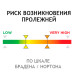 Ортопедический матрас «POLYPLOT» P102MPLPMHI (для пожилых людей, реабилитации, после травм) фото 2
