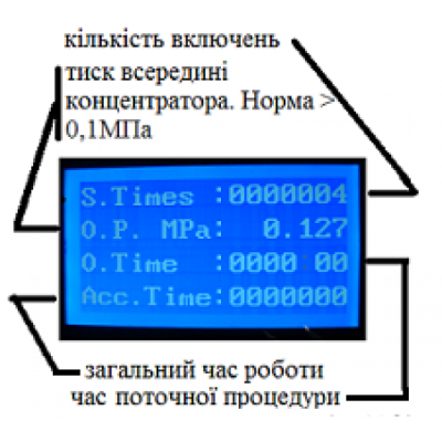 Кисневий концентратор JAY-5АW медичний апарат для дихання портативний з датчиком кисню Кисневий концентратор JAY-5АW медичний апарат для дихання портативний з датчиком кисню фотографія 7