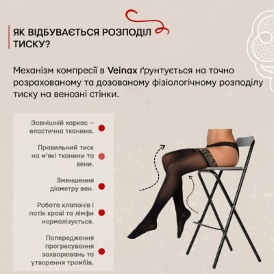 Компресійні панчохи Microtrans 3 клас (панчохи від варикозу, для вен) фотографія 6 