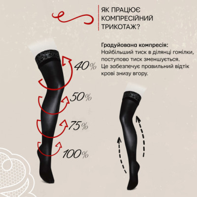 Колготи компресійні медичні Microtrans Мікрофібра 3 клас (чорний) фотографія 3 