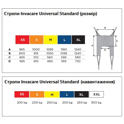 Стропа Invacare Universal Standard Стропа Invacare Universal Standard фотографія 2