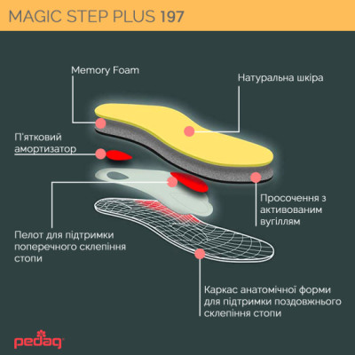 Ортопедичні внутрішні устілки Magic Step Plus Ортопедичні внутрішні устілки Magic Step Plus фотографія 5