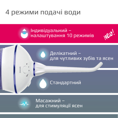 Портативный ирригатор для полости рта B.Well TH-917 фото 7 