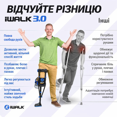 Милиця iWALK 3.0 Hands-Free Милиця iWALK 3.0 Hands-Free фотографія 4