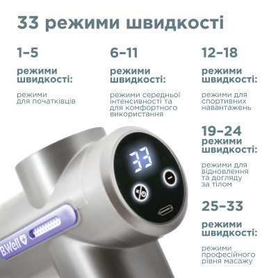Перкусійний електромасажер B.Well MED-450 фотографія 3 